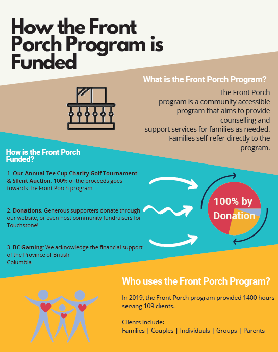 How Front Porch is Funded